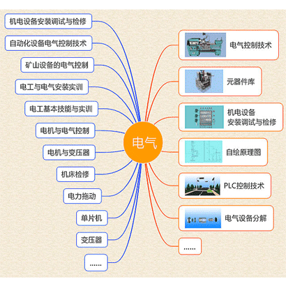 電氣控制虛擬仿真教學(xué)實(shí)訓(xùn)軟件